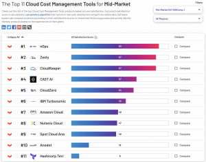 G2 Cloud Cost Management Category - nOps Ranked #1